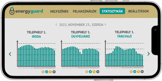 Telefon